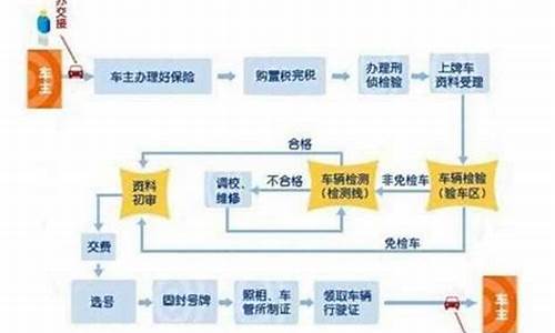 杭州买二手车需要什么条件具备_杭州买二手车步骤流程